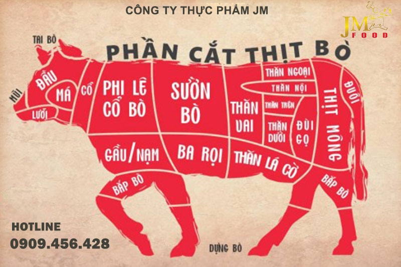 TẤT TẦN TẬT CÁC VỊ TRÍ CỦA THỊT BÒ ( Thịt Bò Nhập Khẩu ) – THỊT NÀO NGON NHẤT?