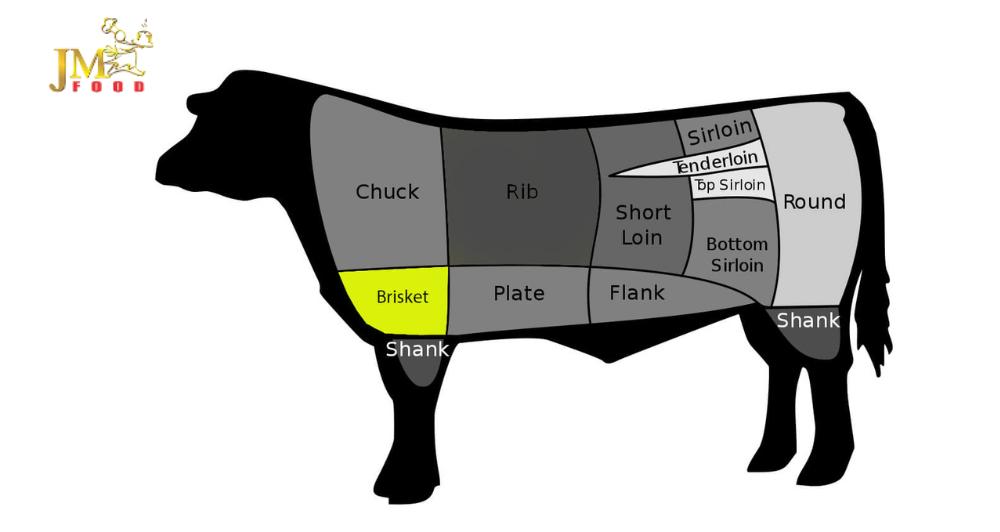 brisket-gau-bo-uc-jm-food%20(3).png
