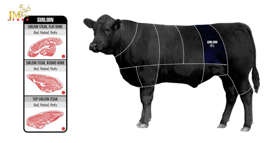 striploin-than-ngoai-bo-uc-jm-food%20(5)